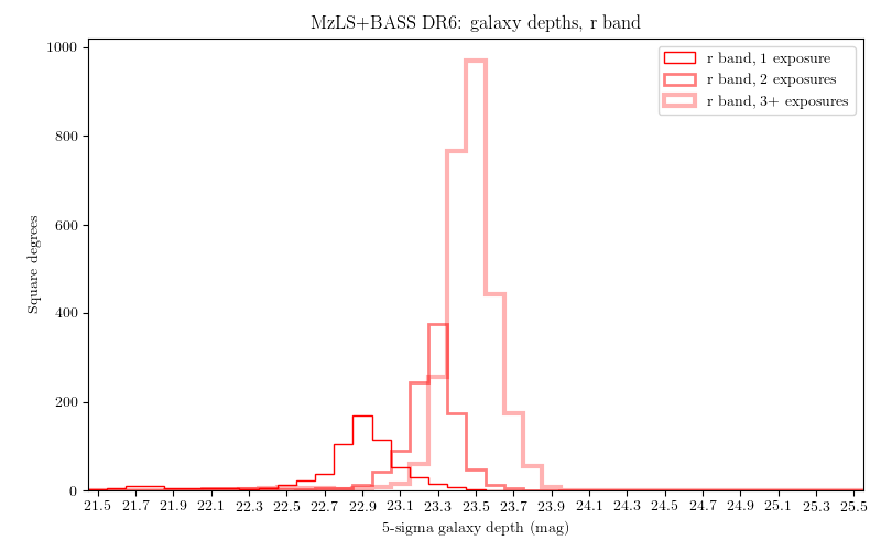 ../../files/depth-hist-r-dr6.png