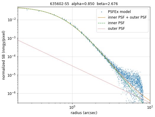 ../../files/example_psfex_profile1.png