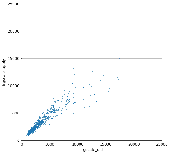 ../../files/frgscale_new_vs_old.png