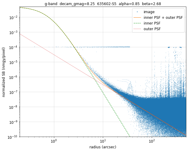 ../../files/g_band_extended_psf_profile.png